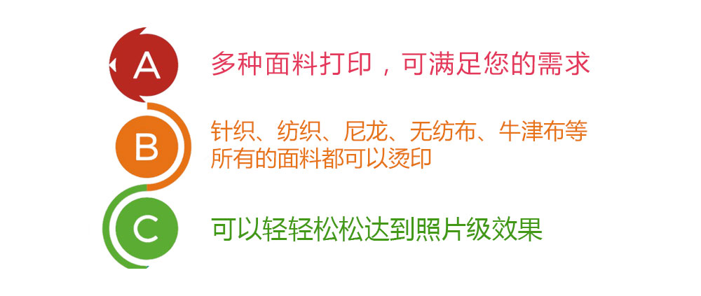 服装烫画印花机的操作,中小数码印花机推荐