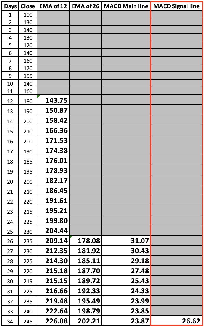 学习如何基于MACD设计交易系统