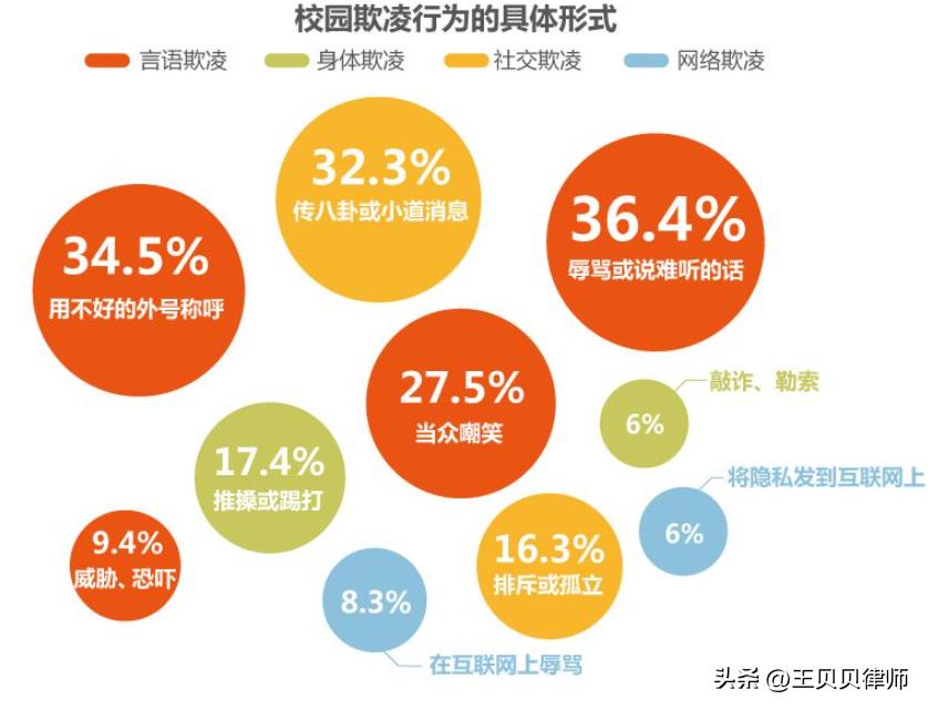 女中学生被围殴,校园*力暴**屡禁不止,该如何让霸凌者收手