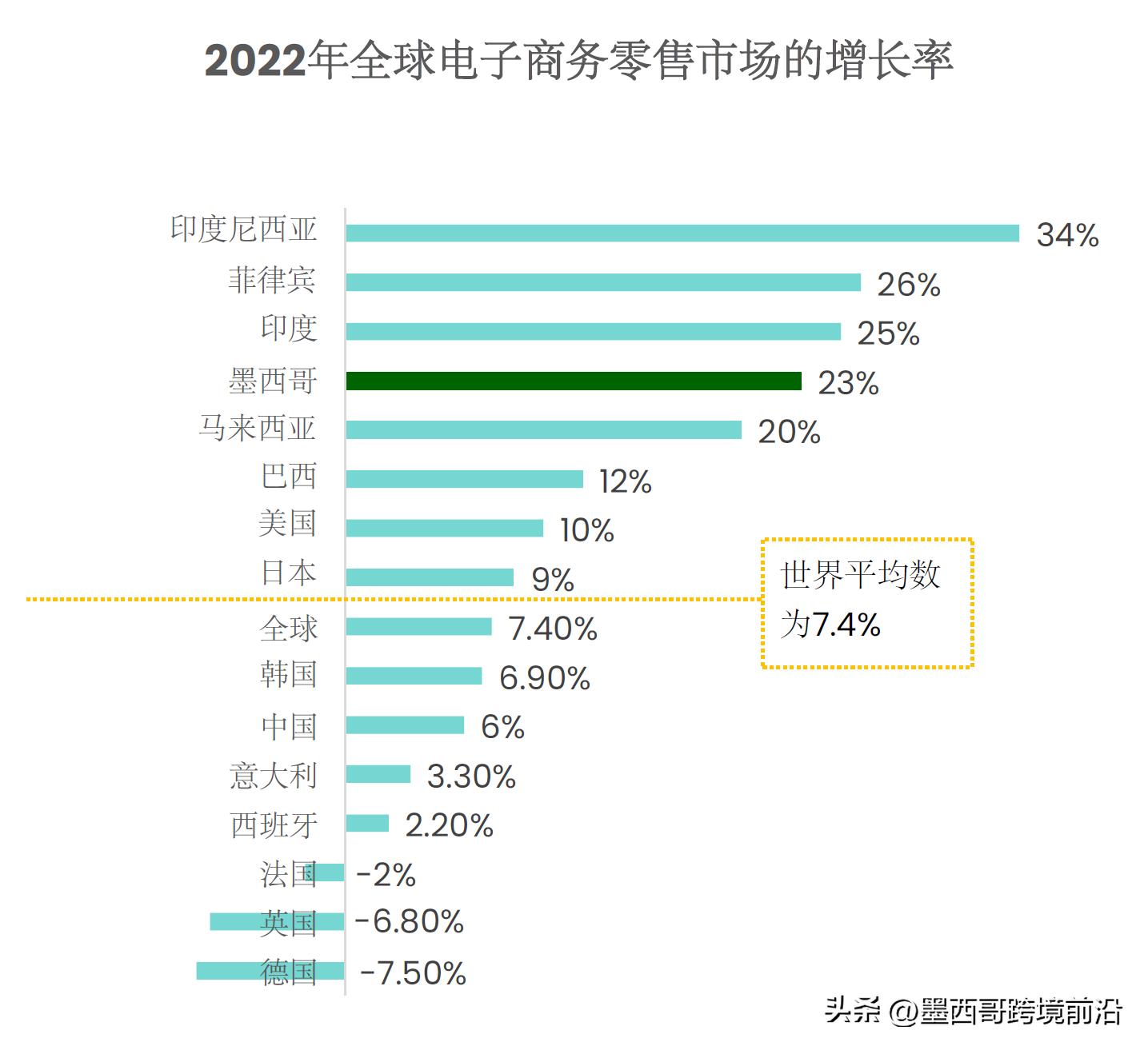 墨西哥电商市场增长潜力分析：消费者行为、购物趋势与墨西哥机遇