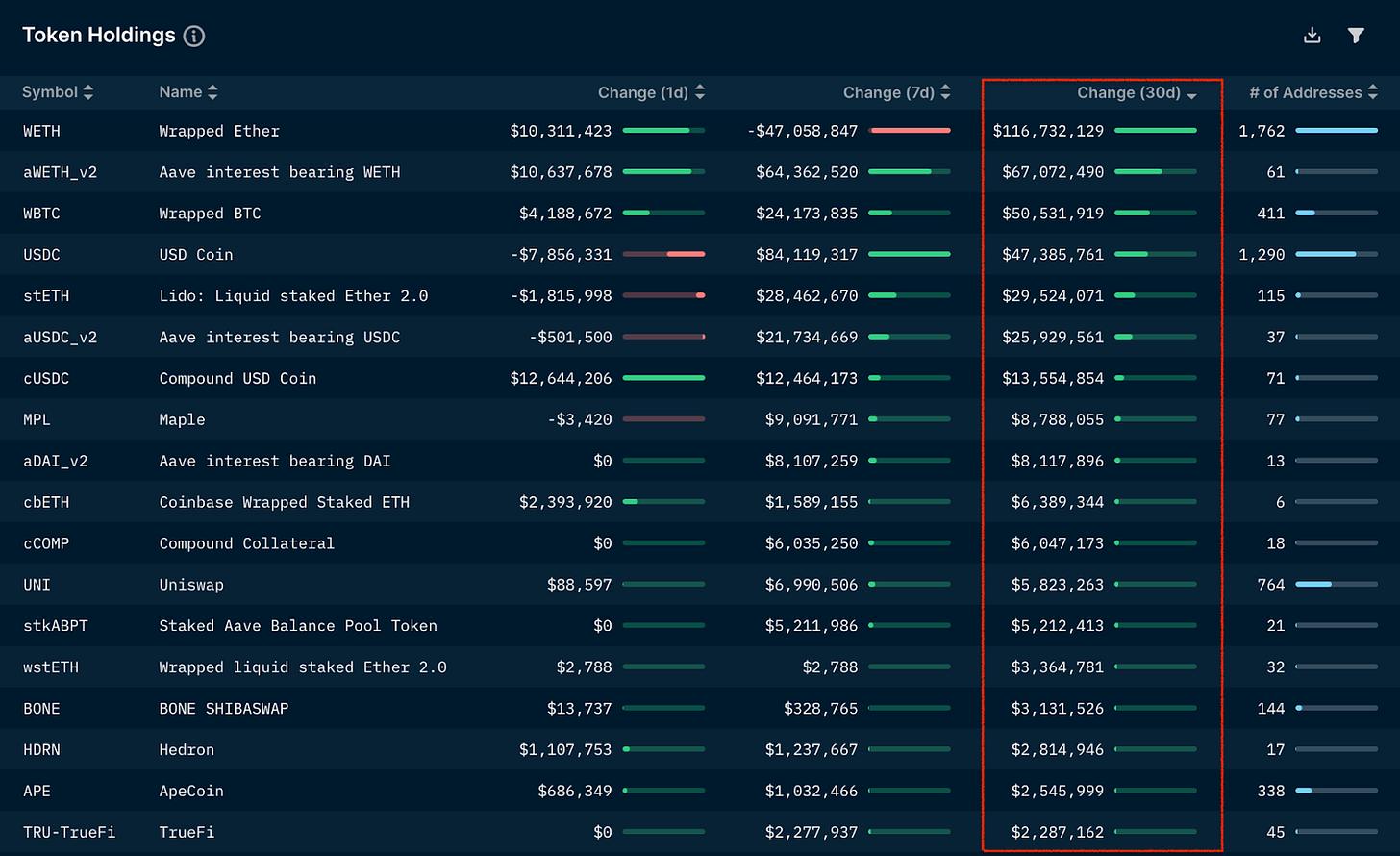 加密市场观察,加密行情走势