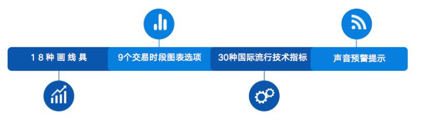 想做期货交易怎么操作,想炒股怎么操作