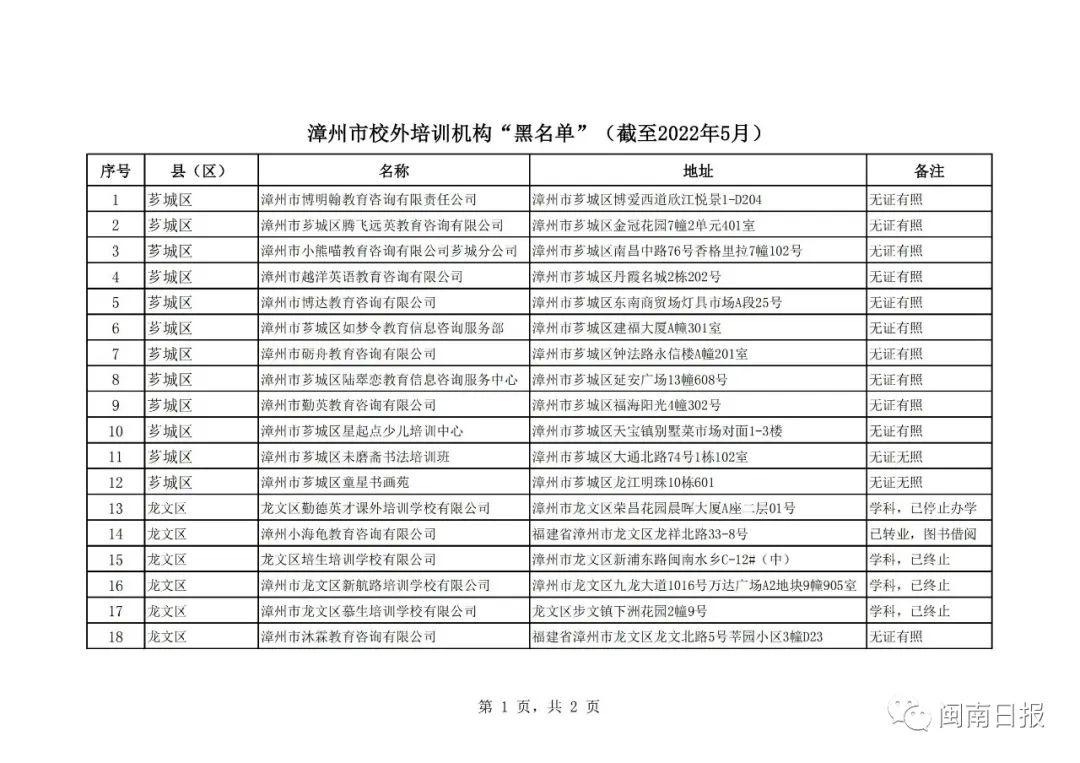 漳州市私人培训机构,漳州市线下培训机构