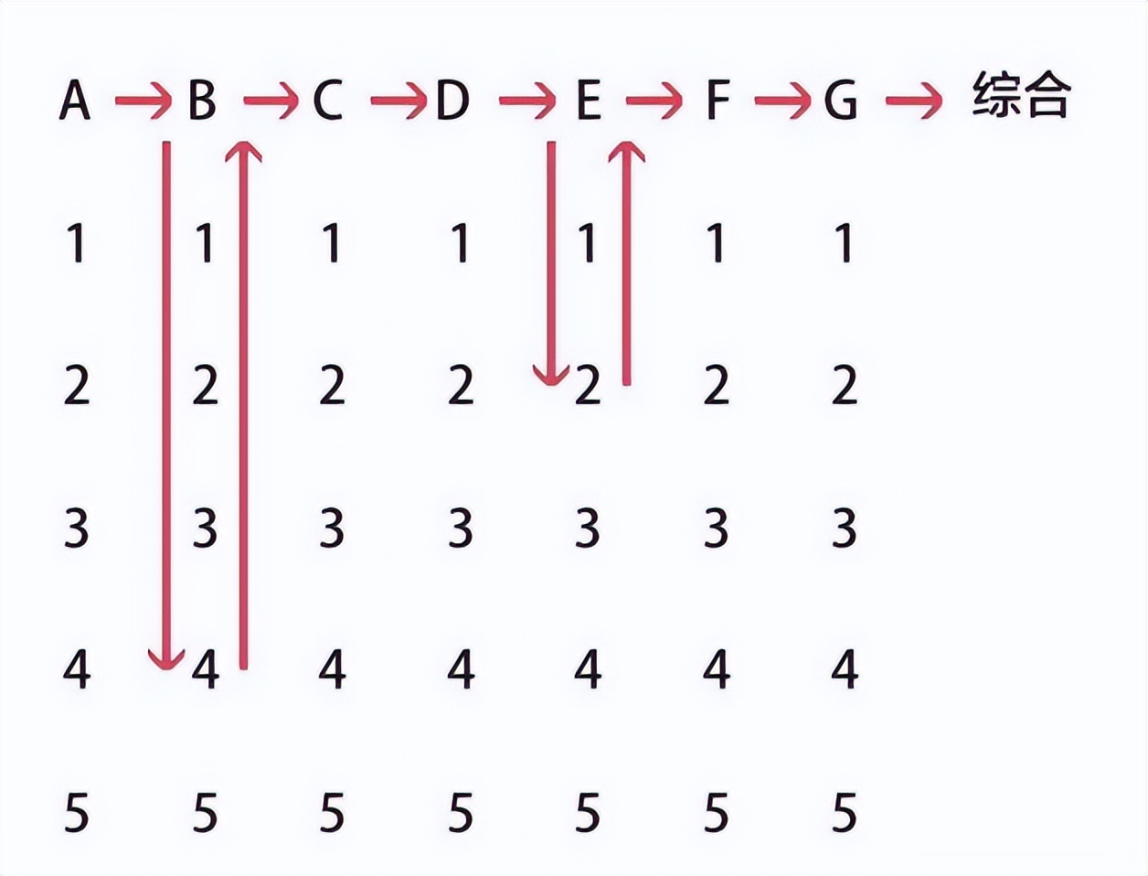 原则一书,沙雕动画