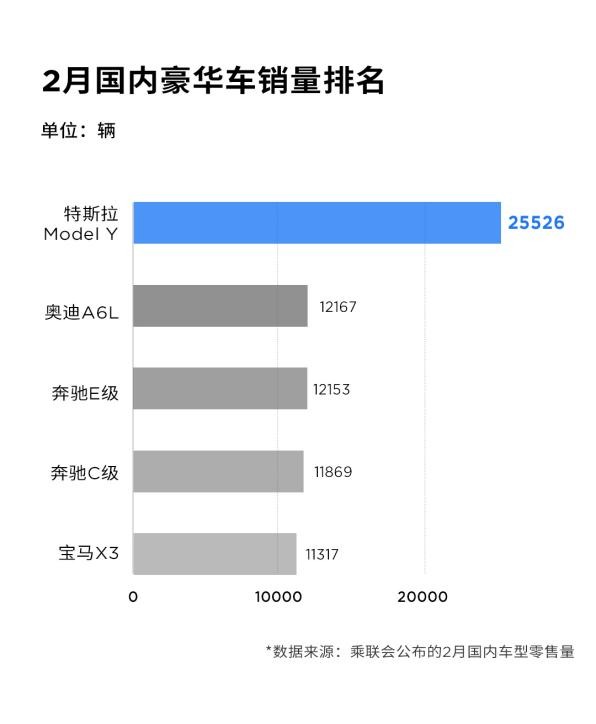 燃油车大降价特斯拉还能买吗,燃油车迎来降价潮特斯拉