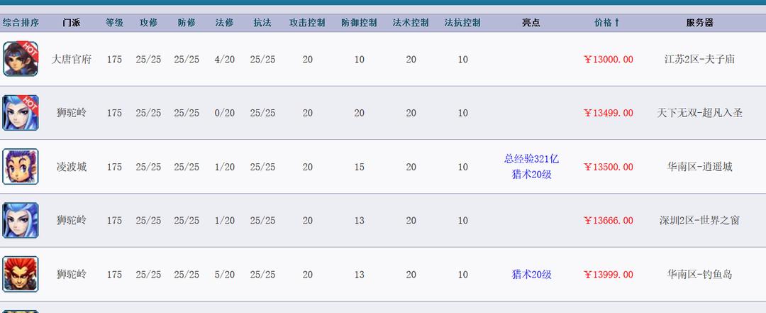 梦幻西游175级垃圾号赚钱,梦幻西游175五开投入成本