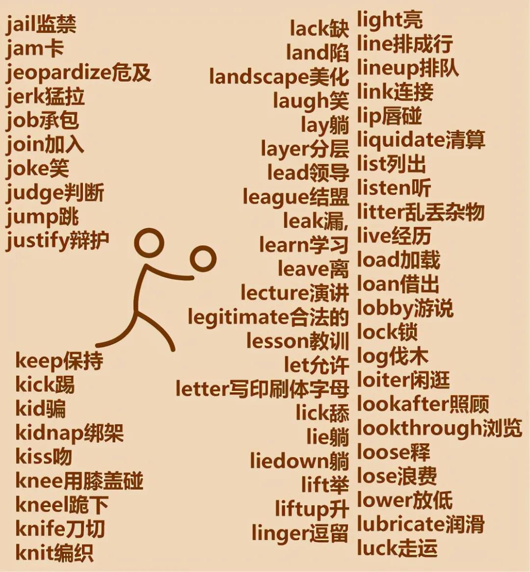 100个常用英语动词大全集,懒人英文动词大全