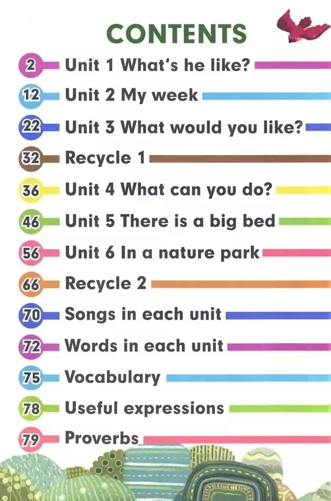 浜烘暀鐗堝皬瀛﹁嫳璇簲骞寸骇涓婂唽unit3,灏忓鑻辫浜斿勾绾т笅鍐屼笁骞寸骇璧风偣