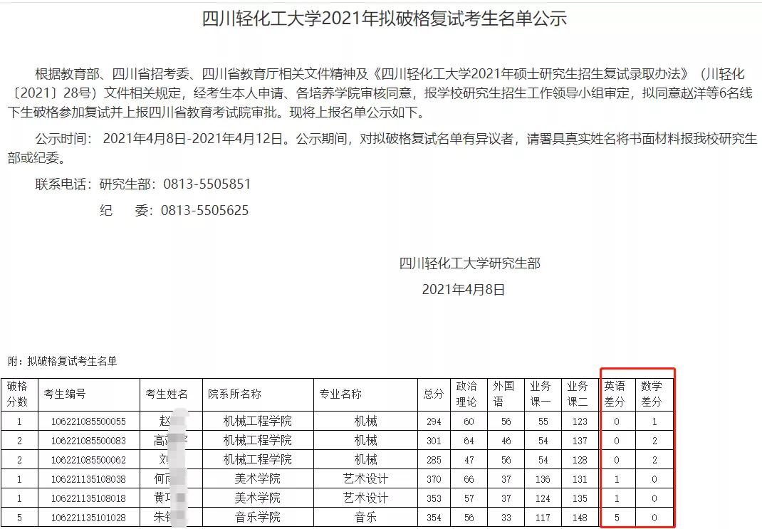 进复试还要限制单科线没,考研单科不过国家线能被录取吗
