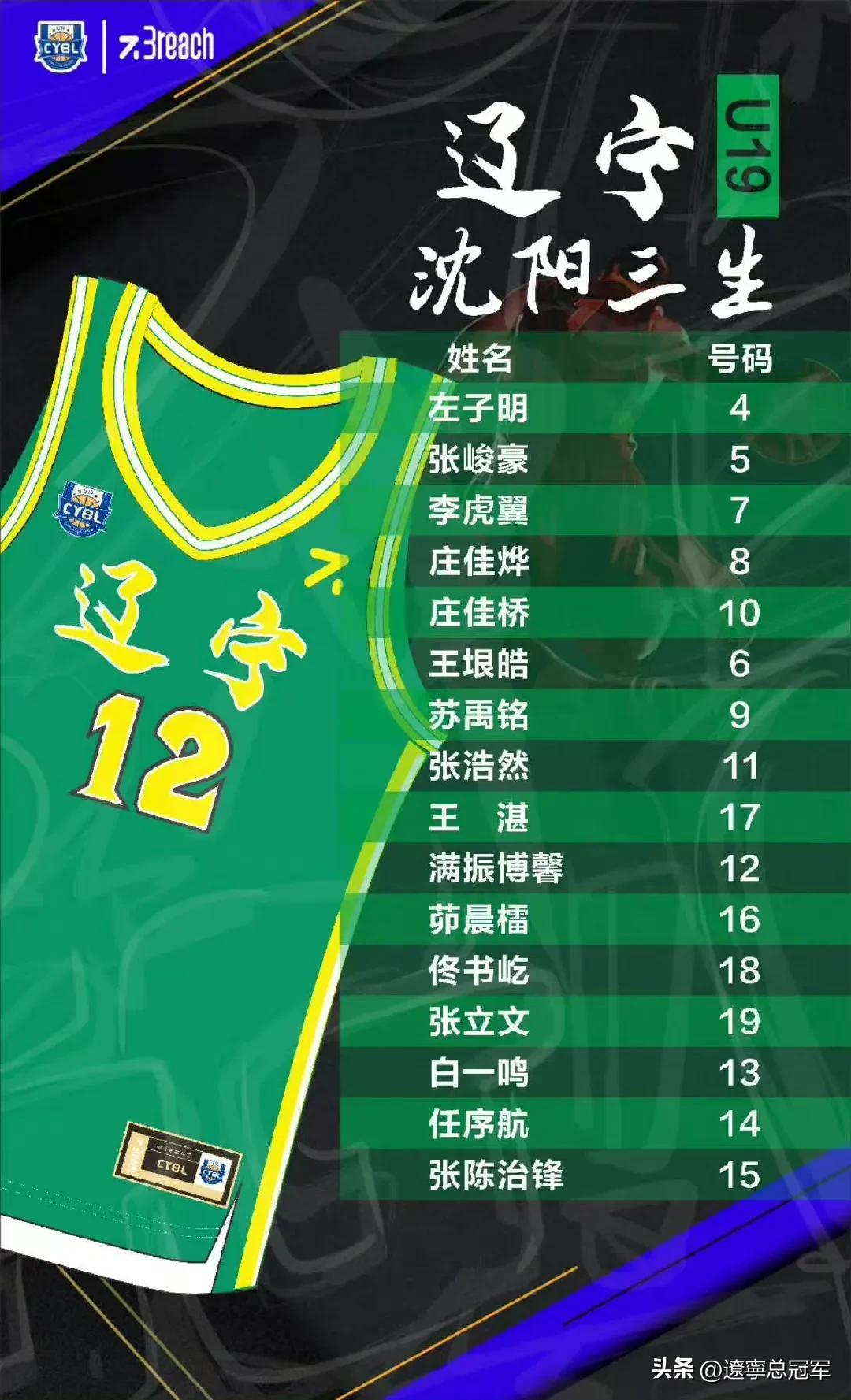 全国u19青年联赛上海对辽宁谁赢了,2024全国u21辽宁队