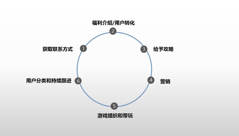 游戏推广简不简单,游戏推广员刚开始好做吗