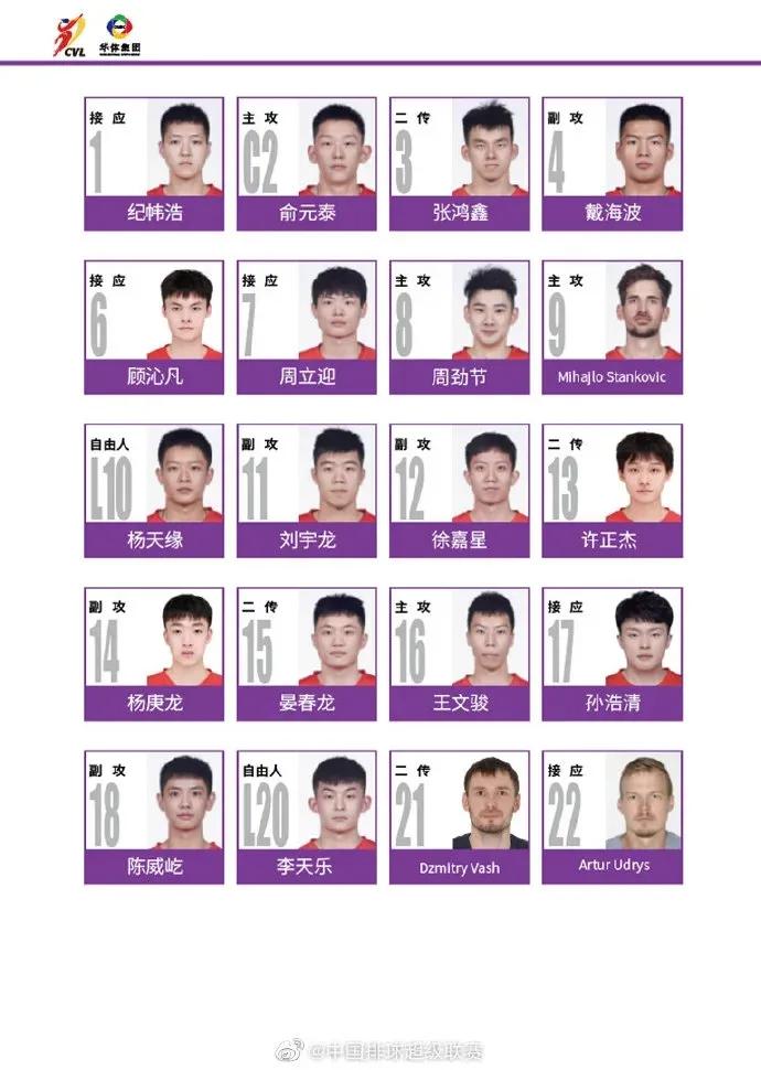 中国14名排球队员名单,排球14支队伍怎么编排赛程
