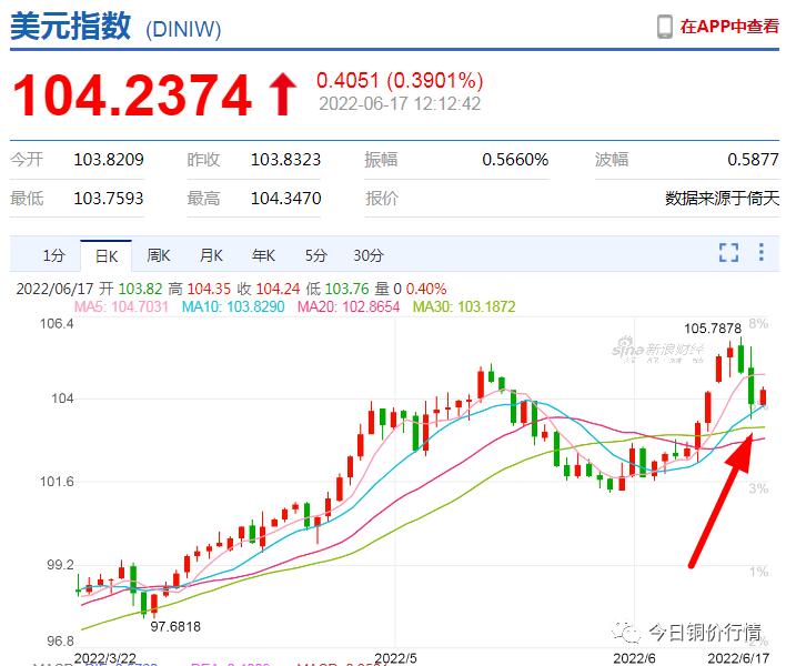 金价暴跌有色金属利空,加息利好有色金属吗