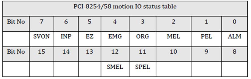 运动控制卡是怎么编程的,非标自动化零件编程
