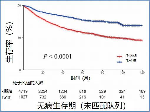 肺癌患者怎样使用胸腺法新,胸腺法新可以治疗癌症吗