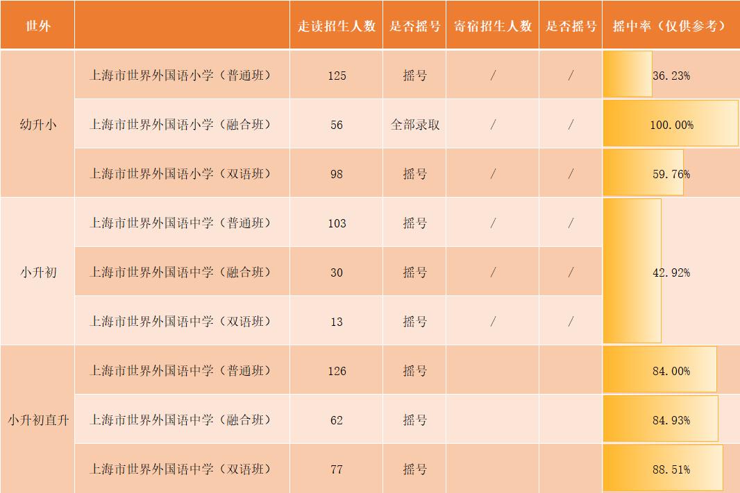 平和和世外哪个好,上海平和双语学校和世外哪个好