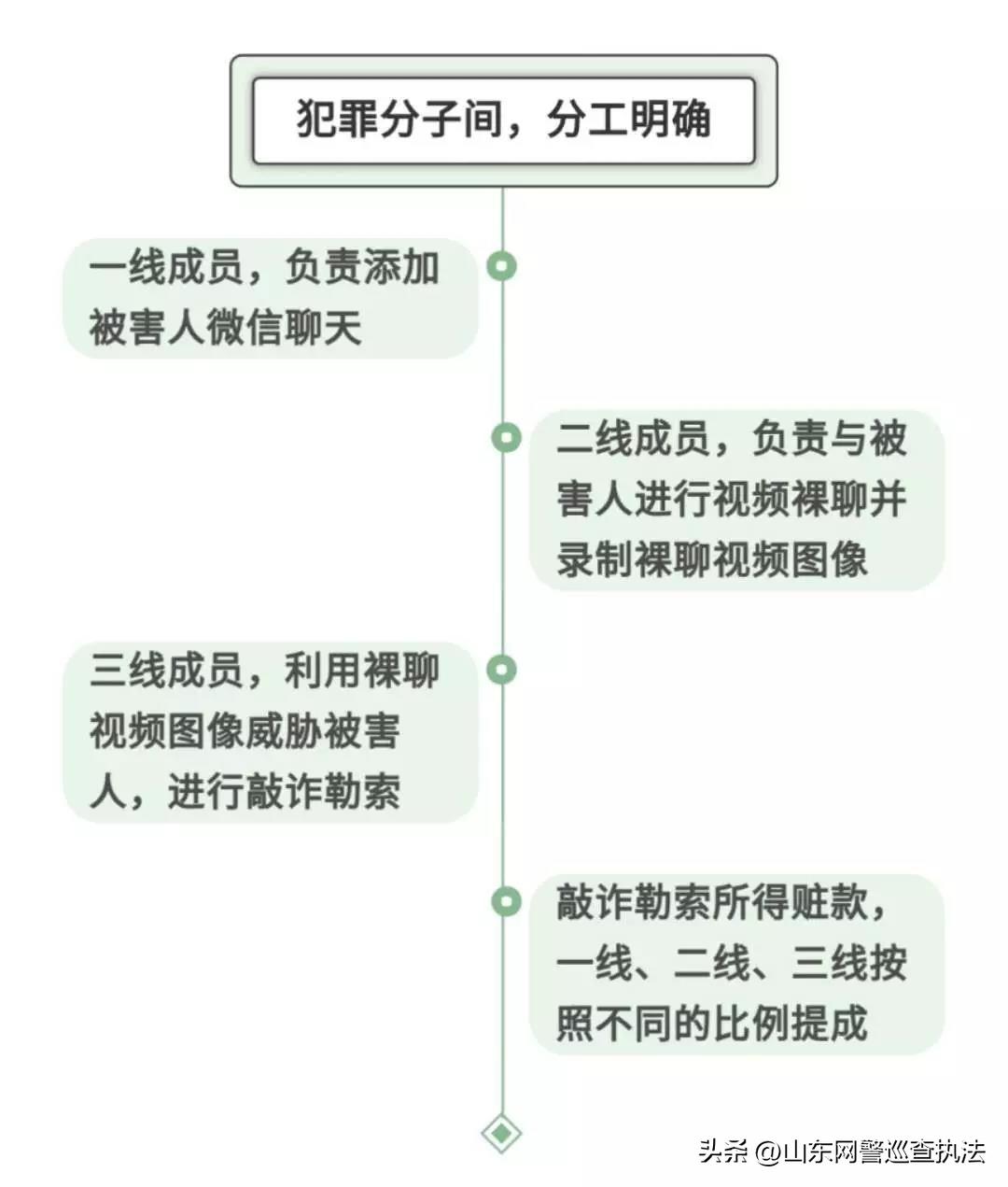 “你觉得几千块钱和你的人格尊严比起来，哪个贵？”当小伙脱掉衣服后，接到了电话