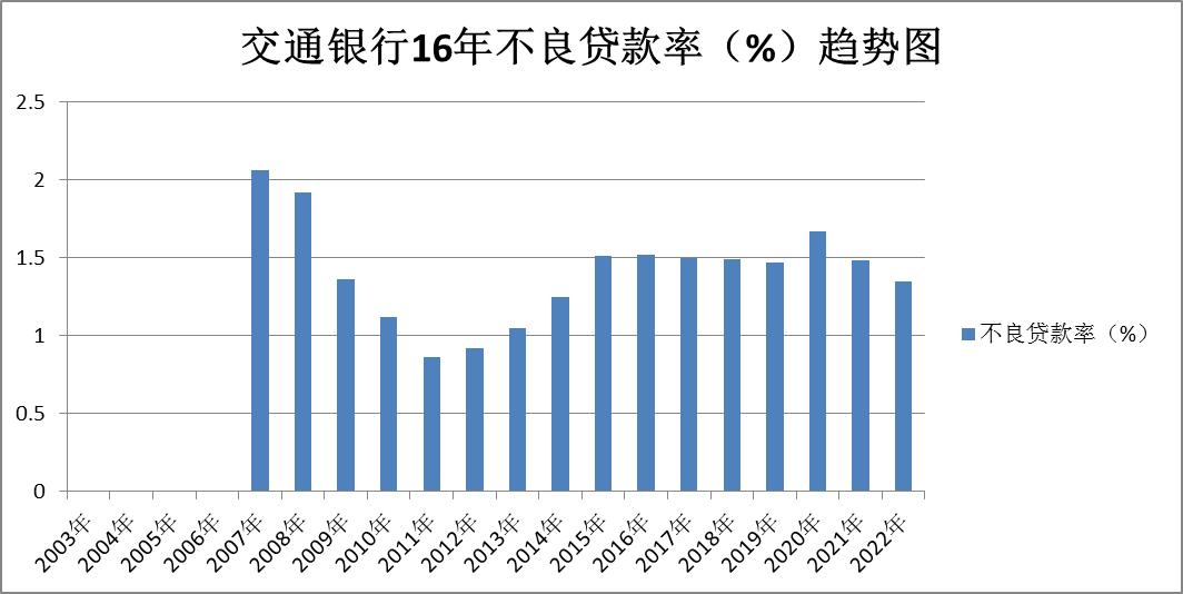 兴业银行南京银行股票比较,2024年兴业银行股票
