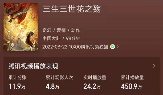 43岁还在演纯情少年？糊了的“花弄影”，为何沦为烂片主角？