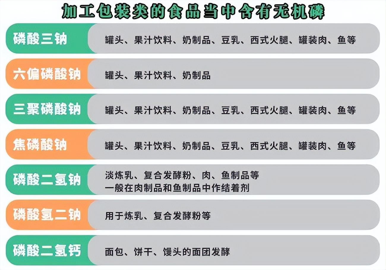 高磷血症最常见的全身症状,肾病患者钾高磷高饮食应注意什么