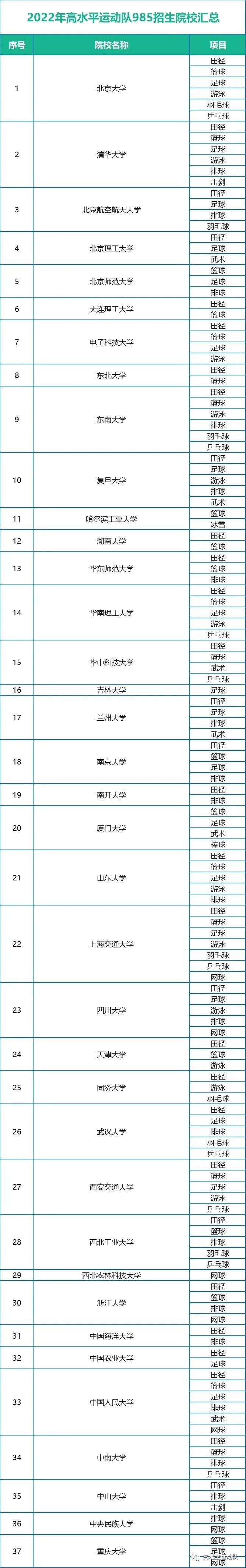 2022年高水平运动队招生院校,2022年高水平运动队招生政策