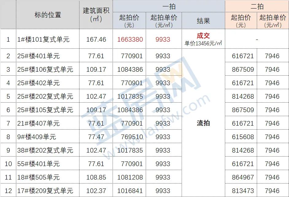 福州楼中楼捡漏,福州8千左右的房子