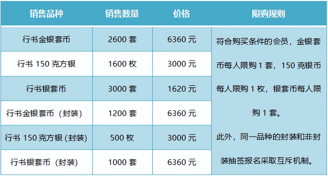 2021年金银纪念币预约时间表,2024金银币预约入口官网