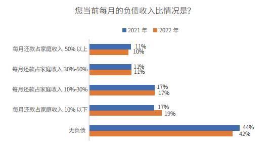 投资理财监管趋势分析,投资理财的现状发展趋势
