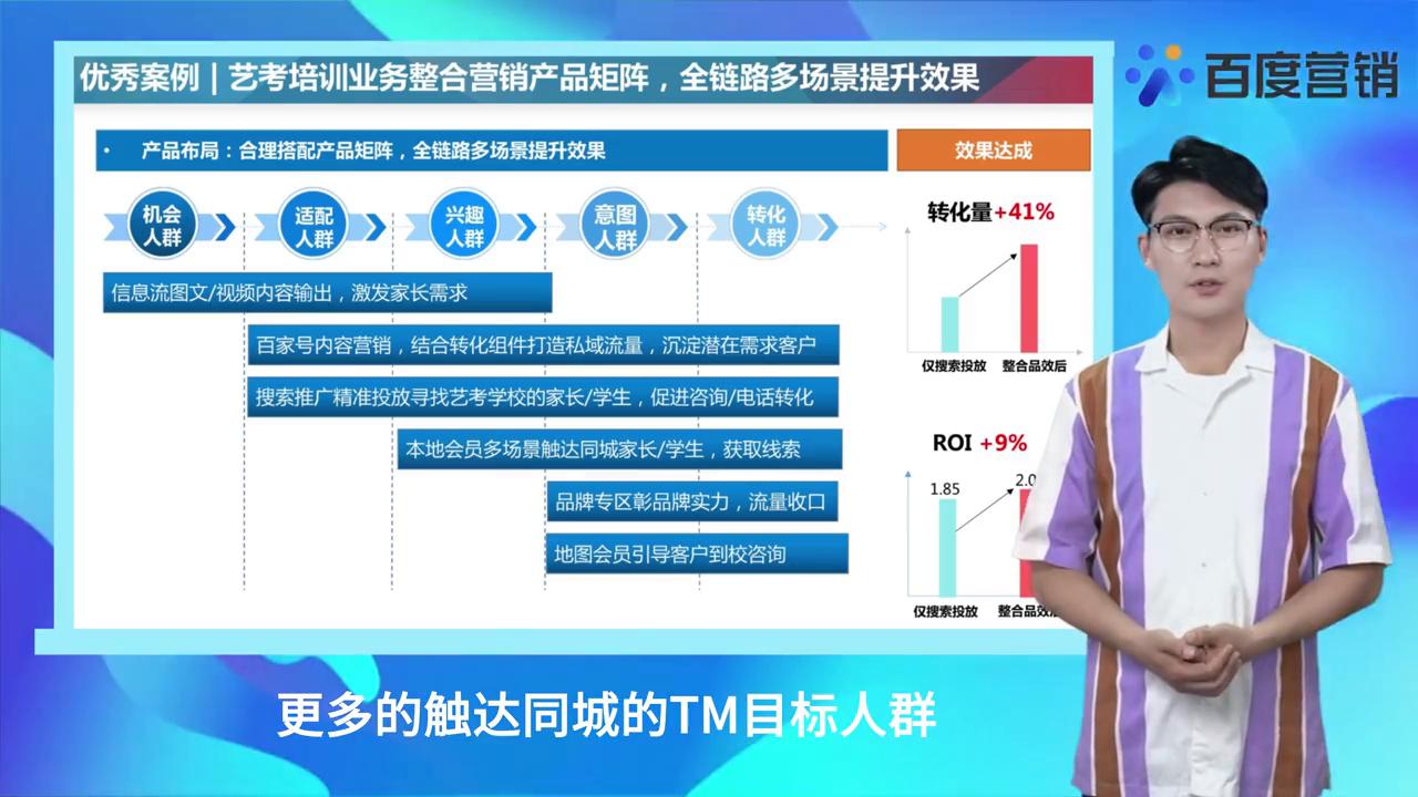 百度营销-教育案例小课堂｜传统成人教育-艺考培训#百度