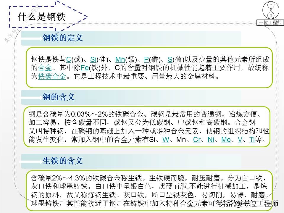 钢材的型号名称和代号是什么,4类钢6类钢