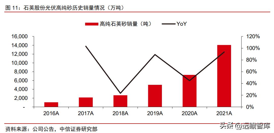 石英股份：详细梳理高纯石英砂及石英股份的稀缺性、重要性