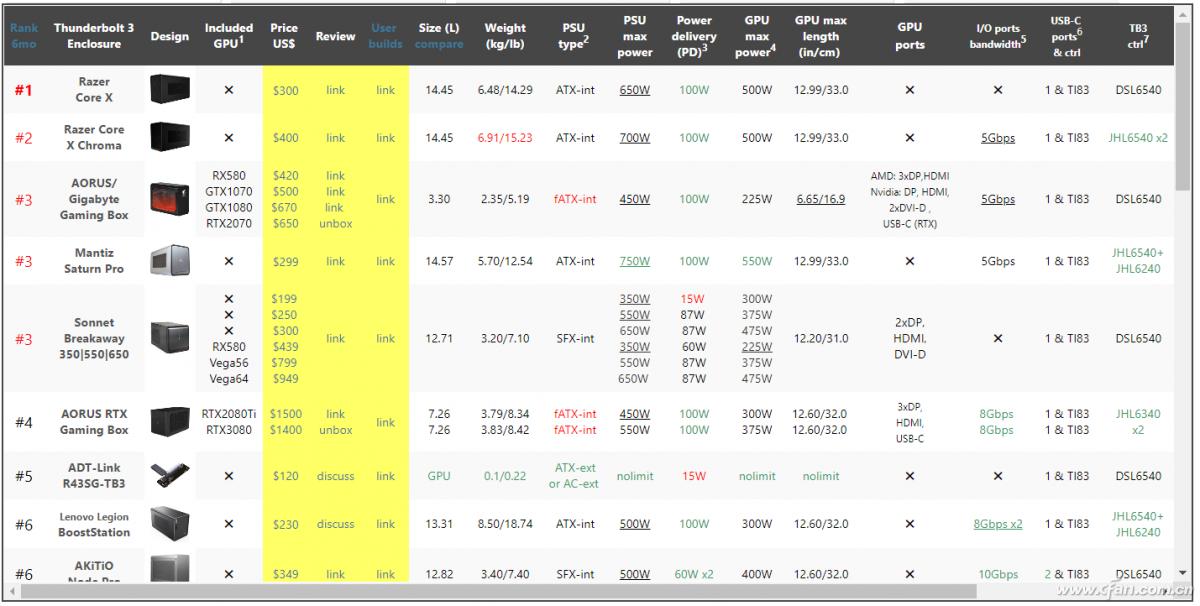 笔记本也能用上顶级台式显卡?基于雷电和USB4的外置显卡扩展坞靠谱吗?