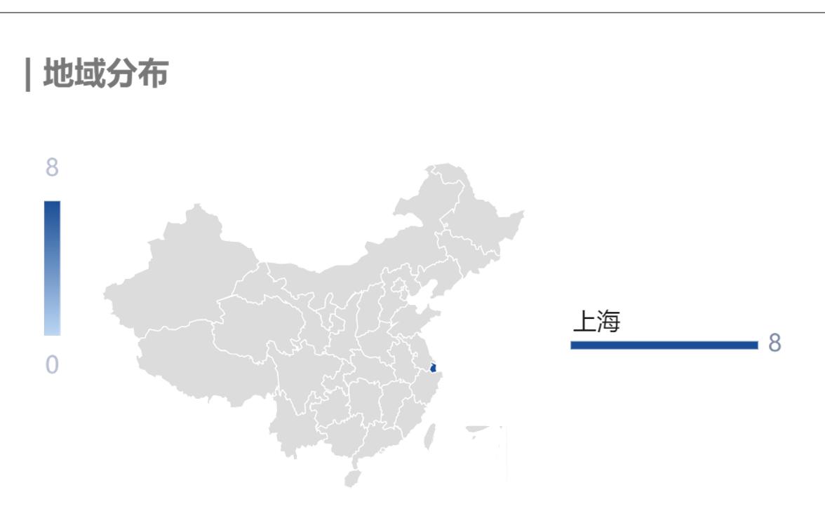2022金融行业薪酬,金融机构薪酬40%延期支付规定