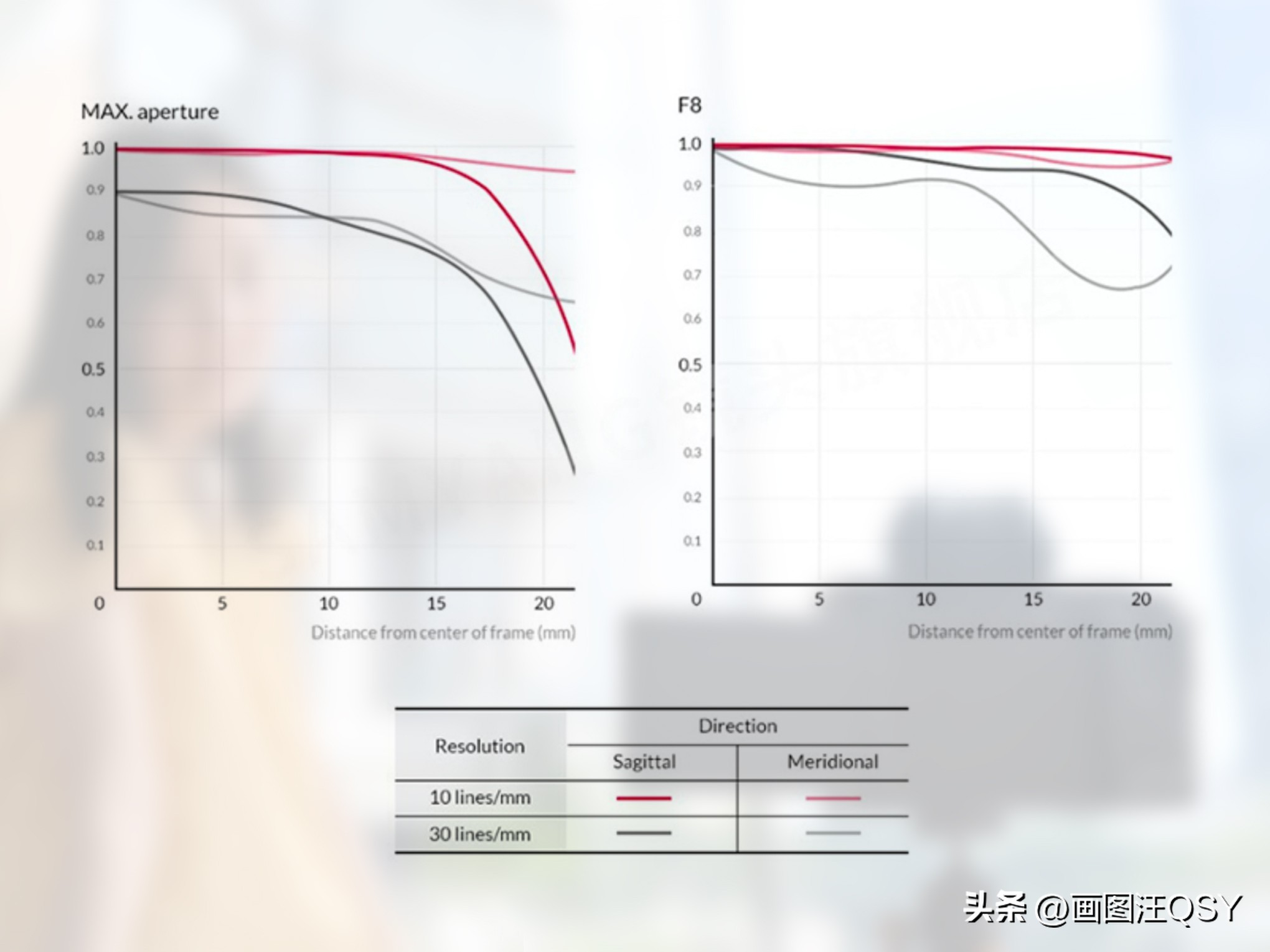 技术不够装备来凑，索尼ZV-E1真定位新手？Vlog初学者心得分享