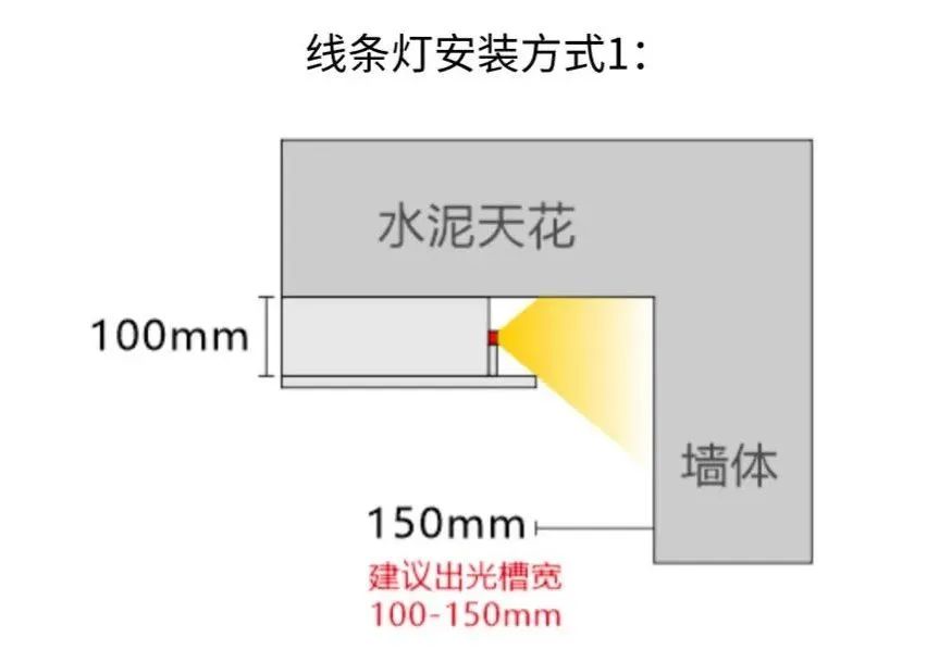 悬浮吊顶无主灯设计,悬浮吊顶如何装