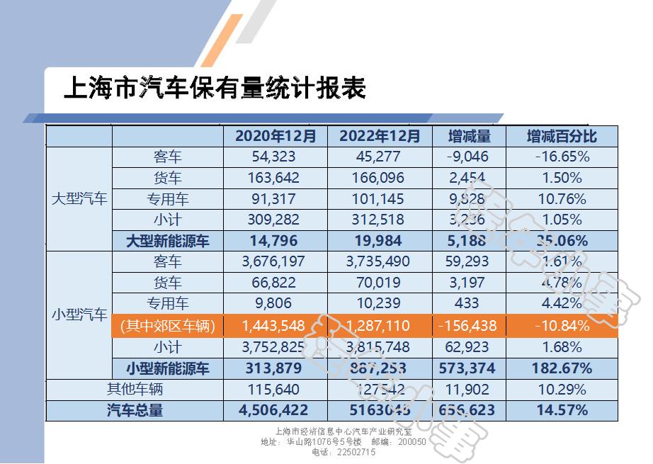 沪c牌和绿牌哪个好,消失的沪语