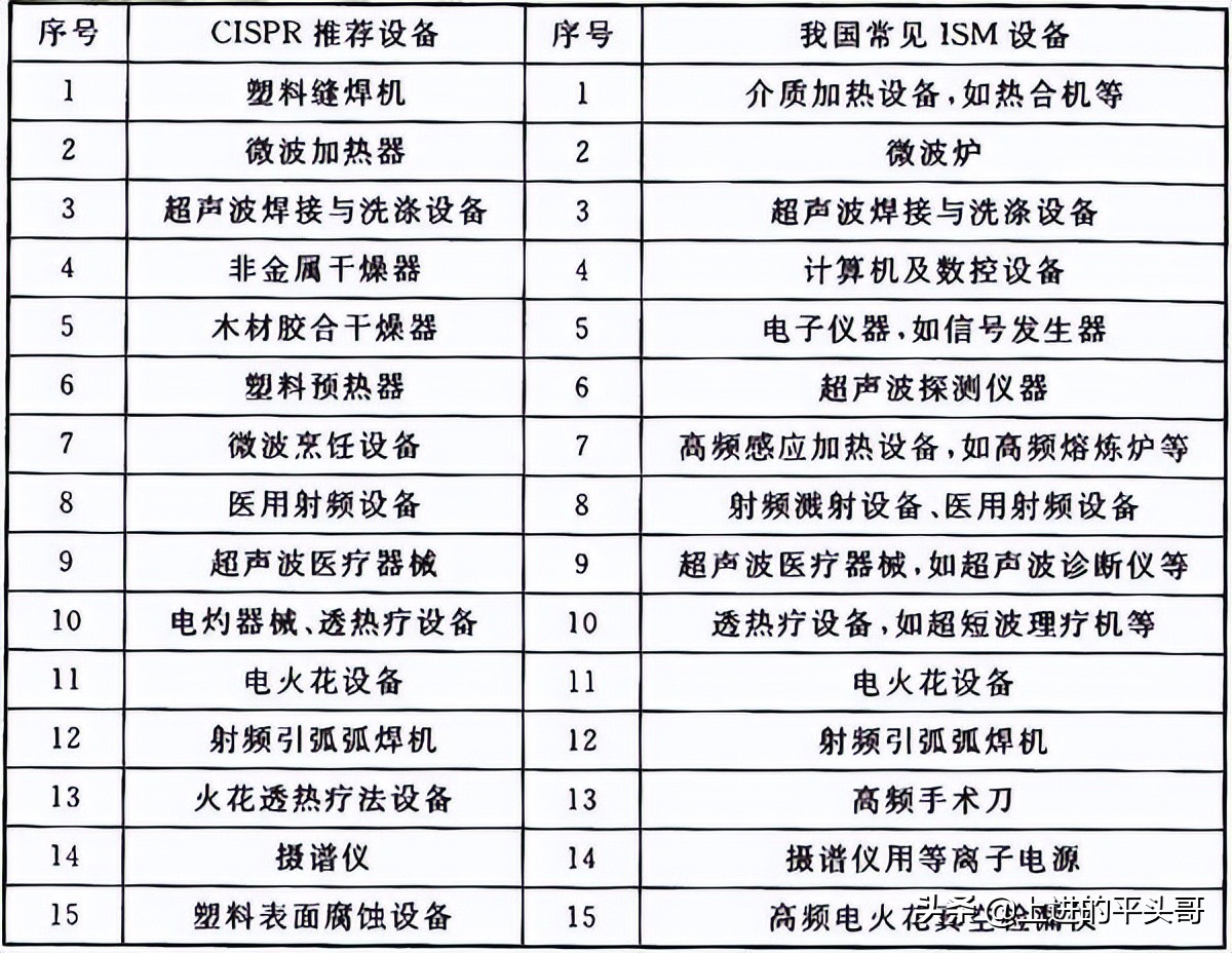 综合布线验收规范gb50312-2016,gb50311综合布线工程规范