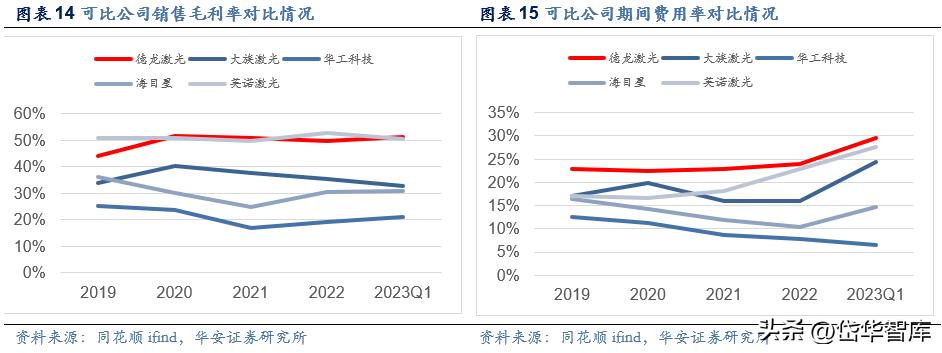 激光加工设备行业发展趋势,激光切割机行业龙头企业