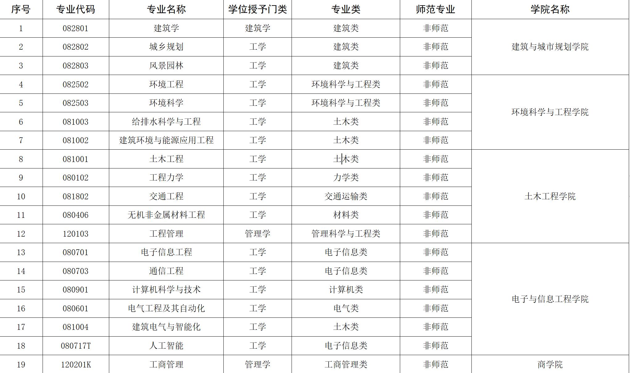 苏州科技大学石湖校区有什么专业,苏州科技大学是一流建设大学吗