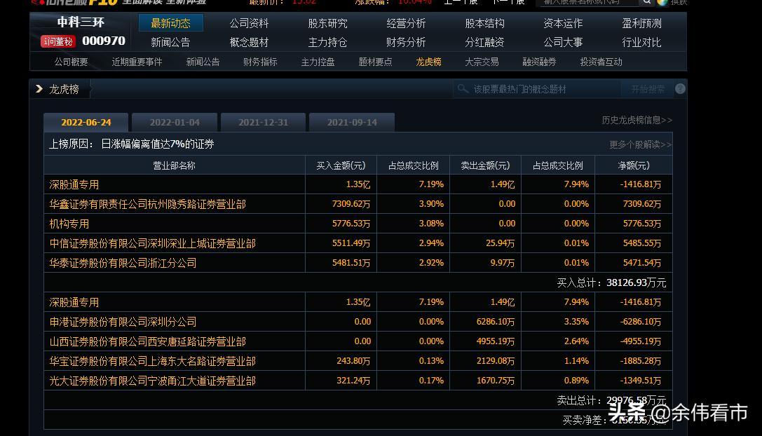 龙虎榜多家机构买入资金流入,主力大笔买入但是未上龙虎榜