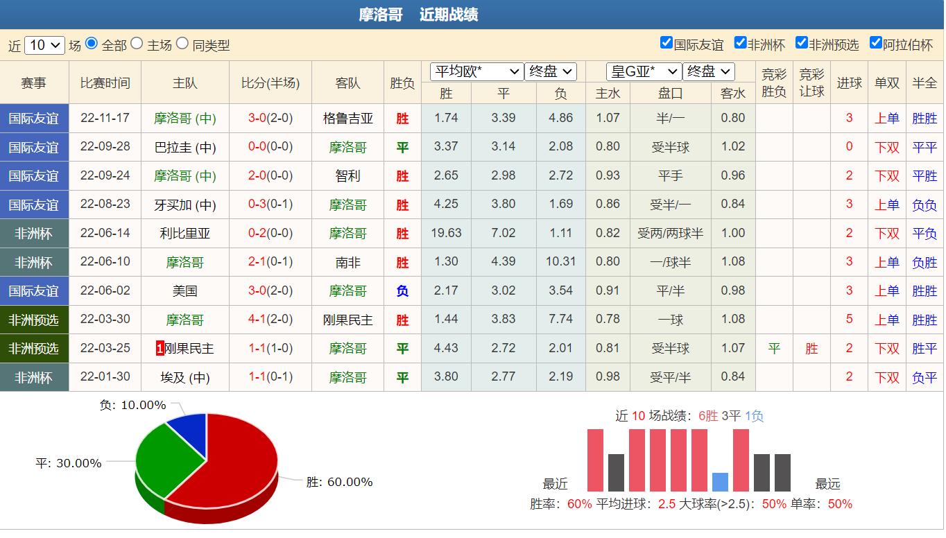 竞彩足球2串1实单推荐,竞彩10000实单推荐