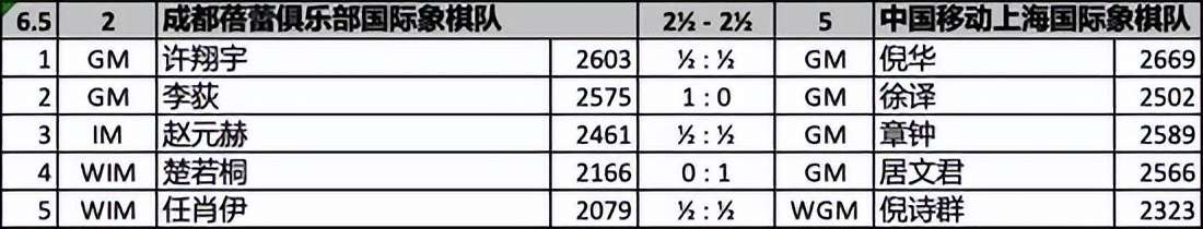 国象韦奕最新比赛,韦奕国象甲级