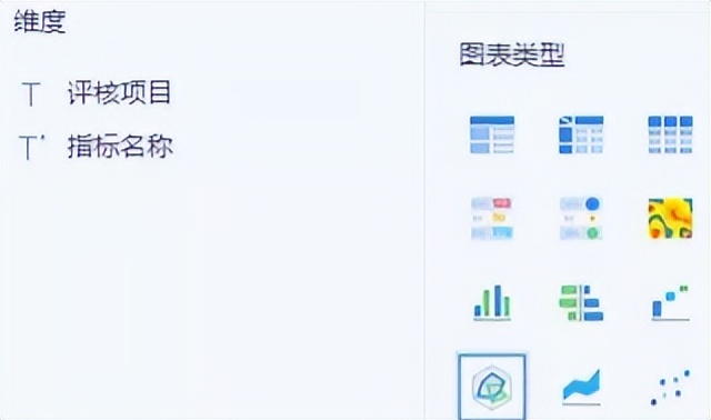 制作雷达图的工具,可以快速绘制雷达图的函数是
