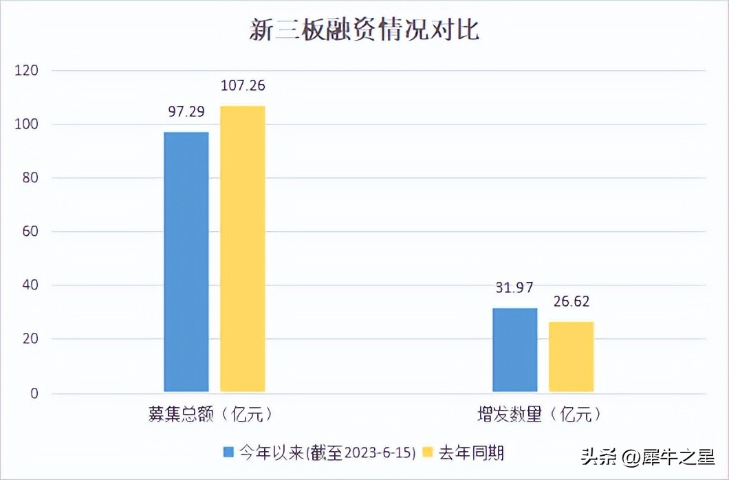 今年有哪些上市公司定增融资,新三板定增融资报告