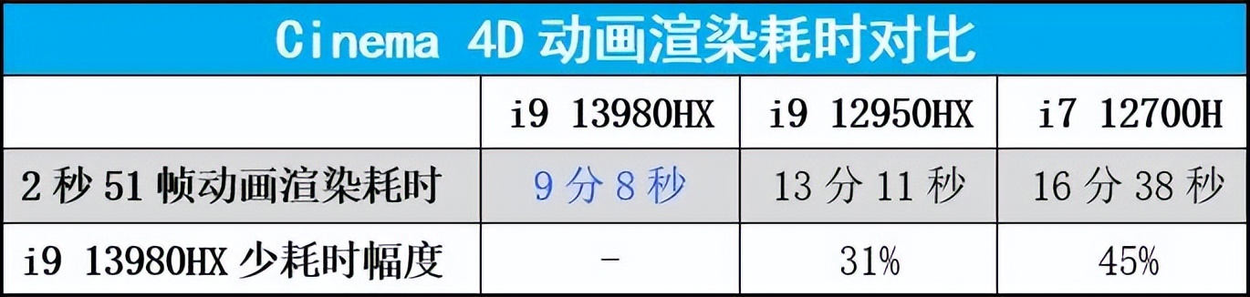 13代酷睿i9-13900hxcpu怎么样,13代酷睿i9-13900HX