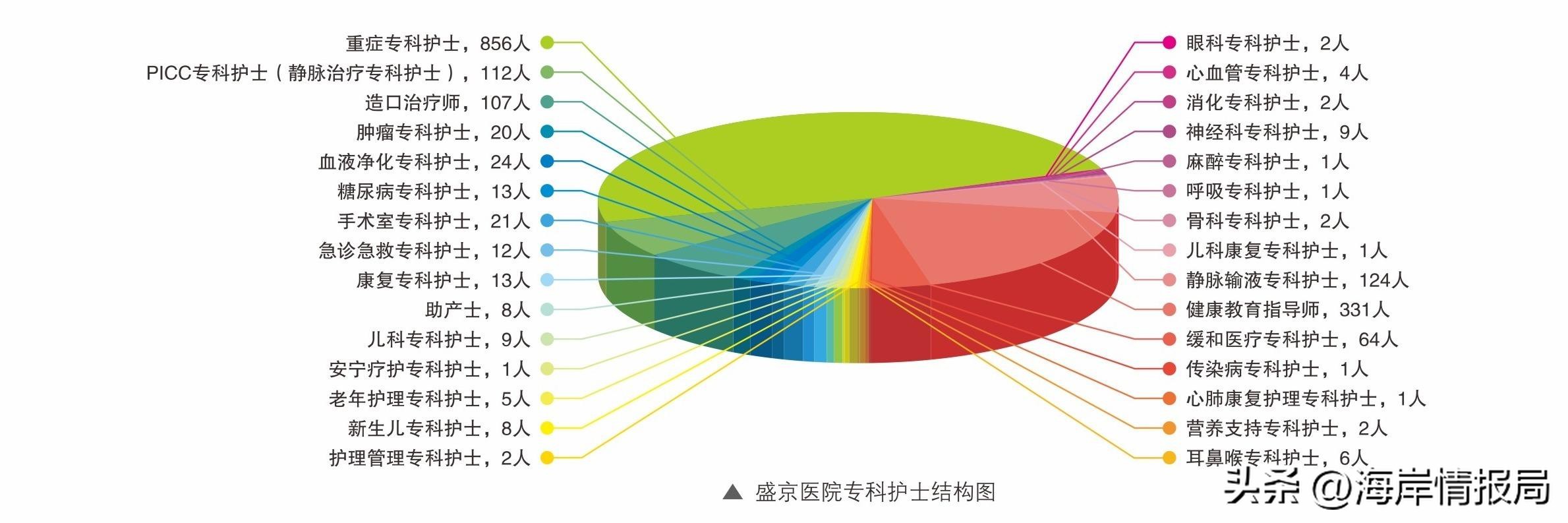 盛京医院，百年沧桑巨变使命铸就辉煌