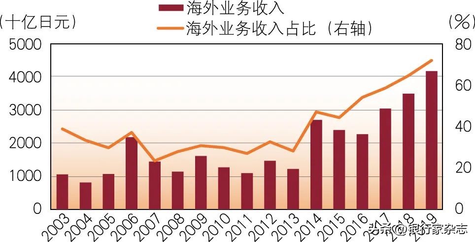 后疫情时代日本报道,后疫情时代的中日交流