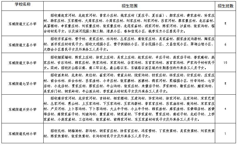 临朐县义务教育学校招生片区,临朐2023中小学划片范围