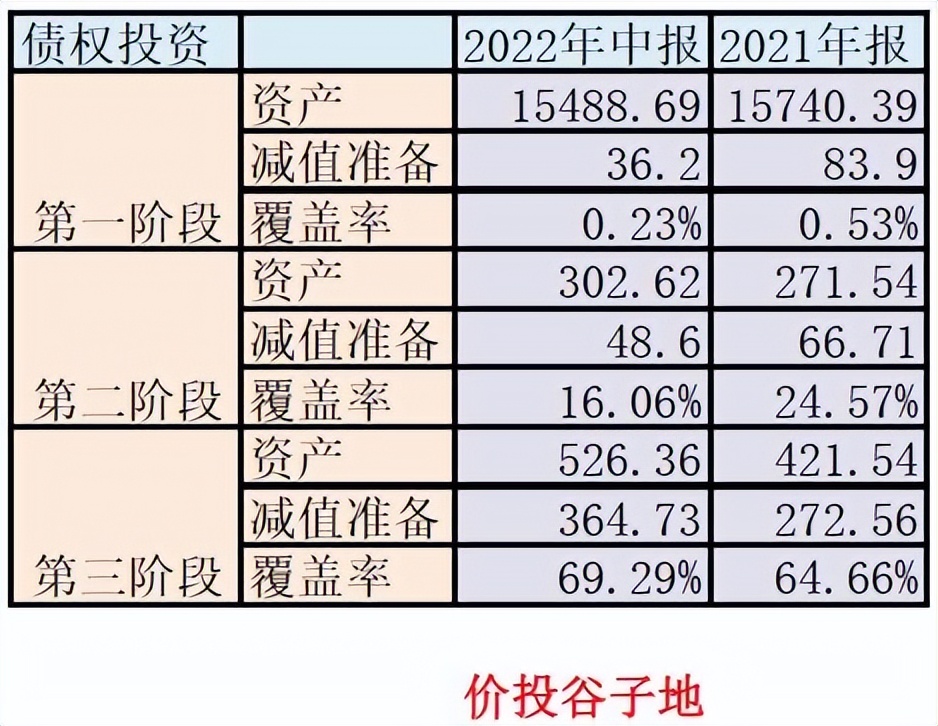 深度解读兴业银行中报财务,兴业银行2021年一季报时间解读