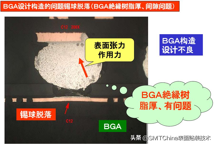 smt回流焊是什么意思,smt回流焊接后有锡珠